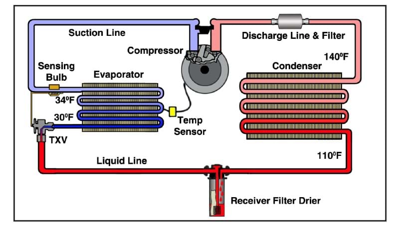 A//C Evaporator Core Repair Kit 4 Seasons 59023